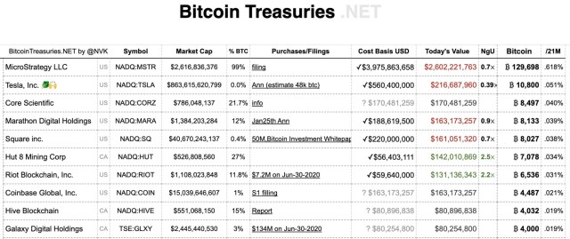 Bitcoin BTC BTCUSDT MS1