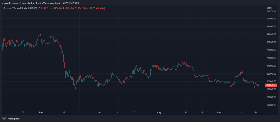 Bitcoin Kraken CEO BTCUSDT