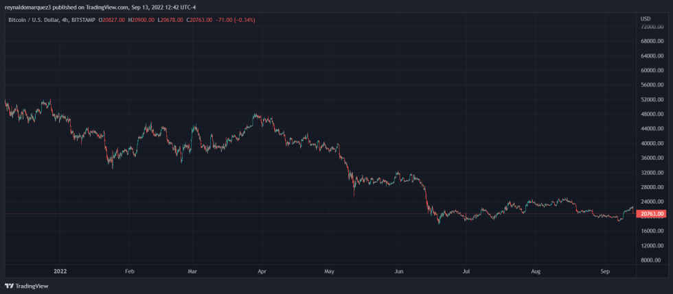Crypto exchange BTC BTCUSDT