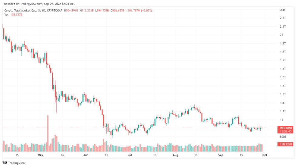 Thai SEC Sues Bitkub Crypto Exchange For Alleged Wash Trade