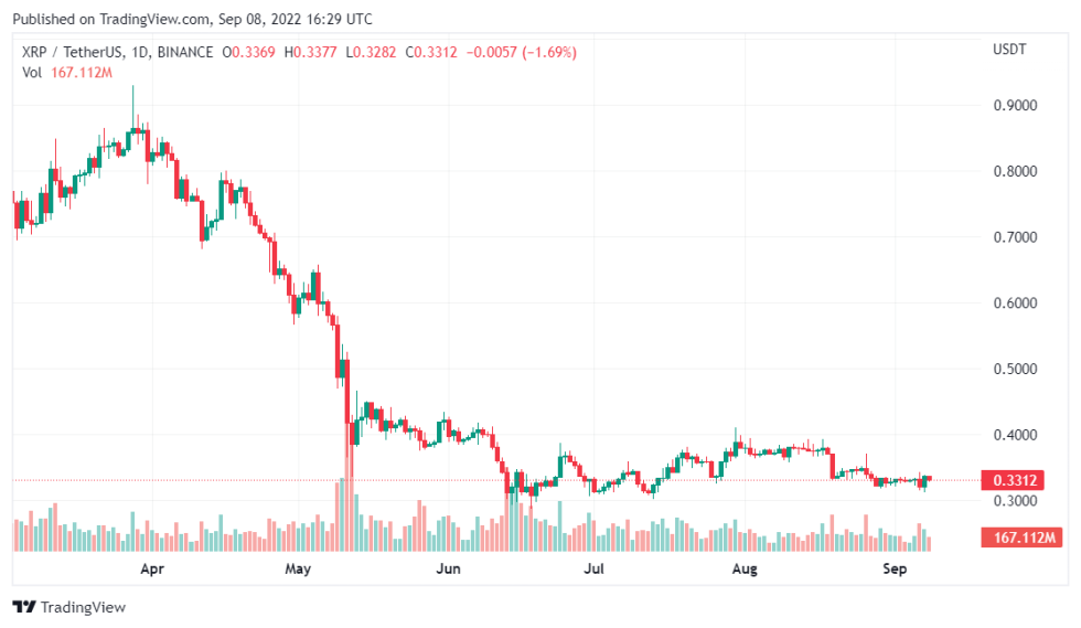 Why Crypto Has Not Been Banned Yet - U.S. Congressman Explains