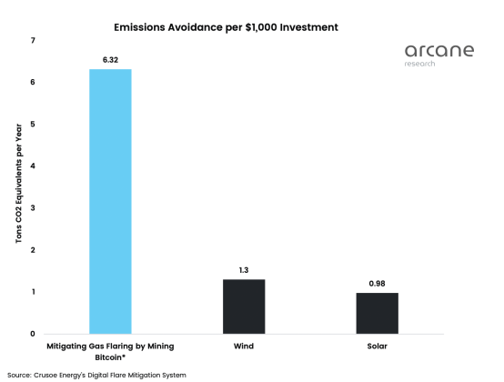 bitcoin emissions