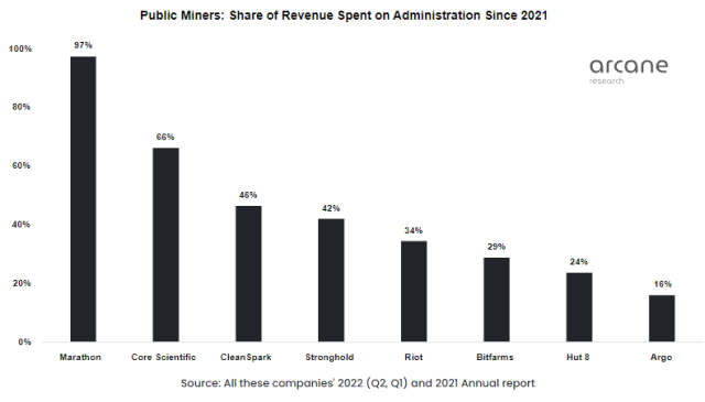 Bitcoin Mining Adminstration