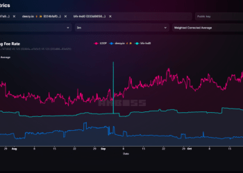 Amboss Node Metrics