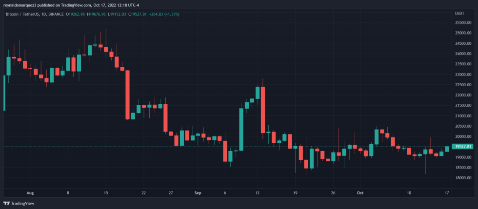 Bitcoin BTC BTCUSDT Sam Bankman-Fried FTX