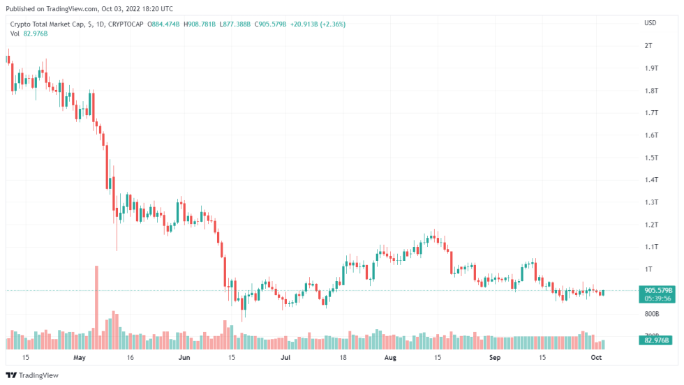West African Country Ghana To Become The Next Crypto Leader