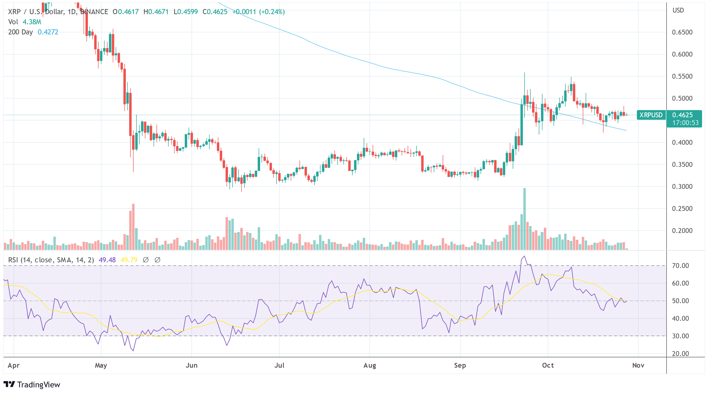 Ripple XRP USD TradingView Ripple XRP USD TradingView