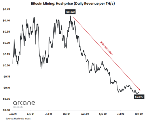 Bitcoin Miner Hashprice