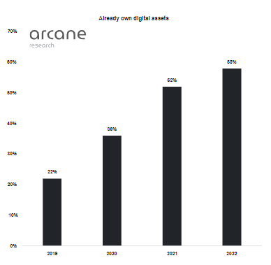 Institutional Investor Crypto