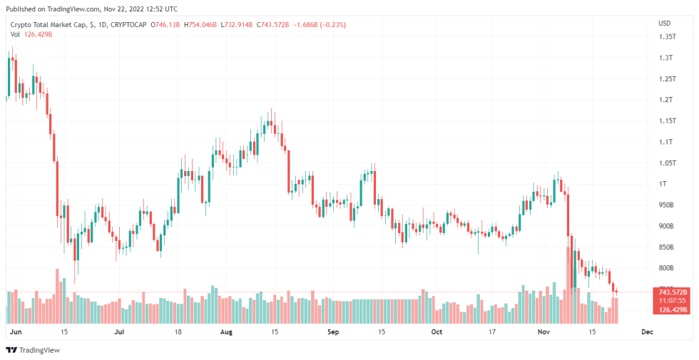 Central Bank Of Hong Kong Reveals Its Assessments On Crypto-Backed Stablecoin