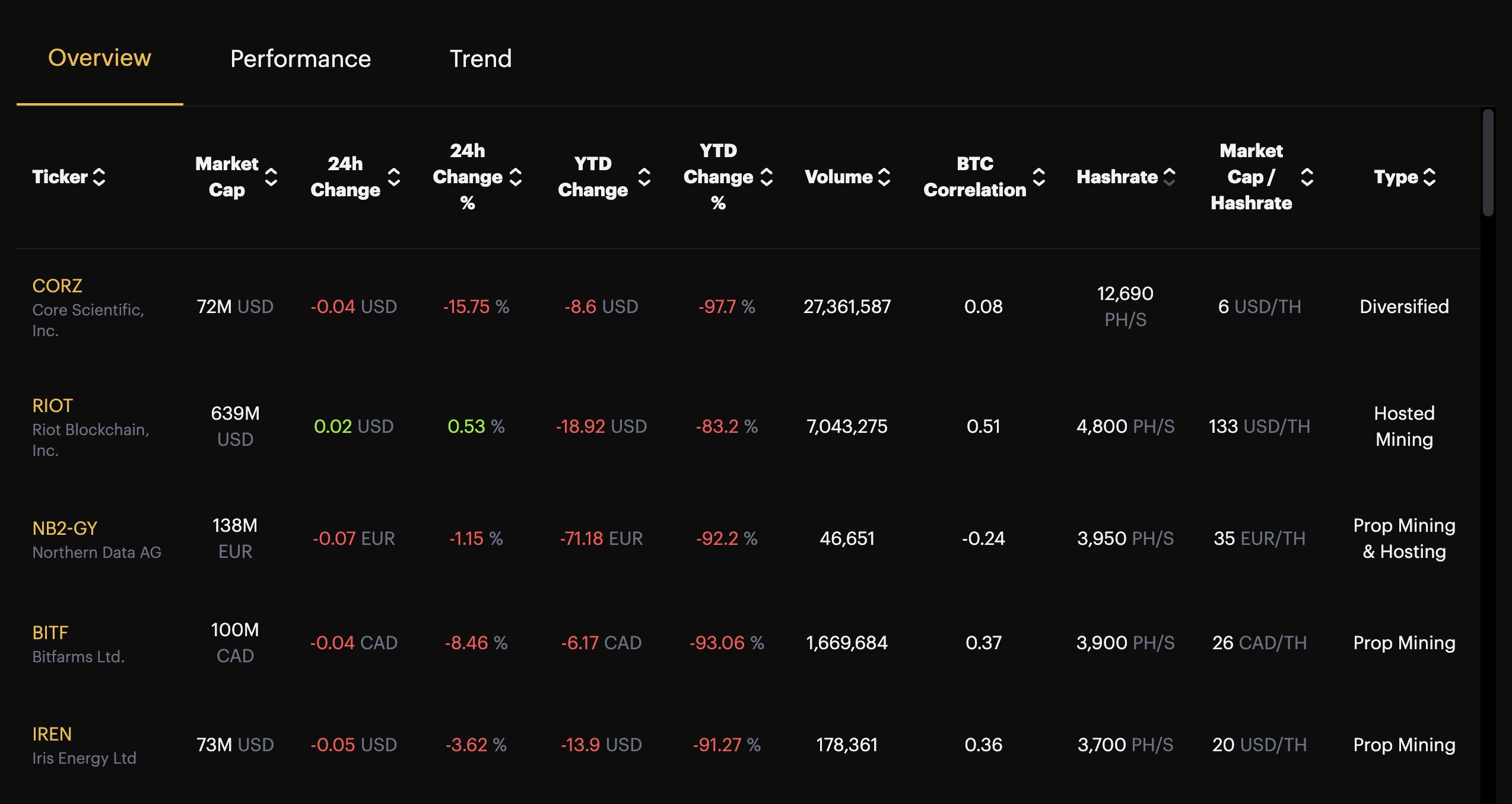 Bitcoin mining