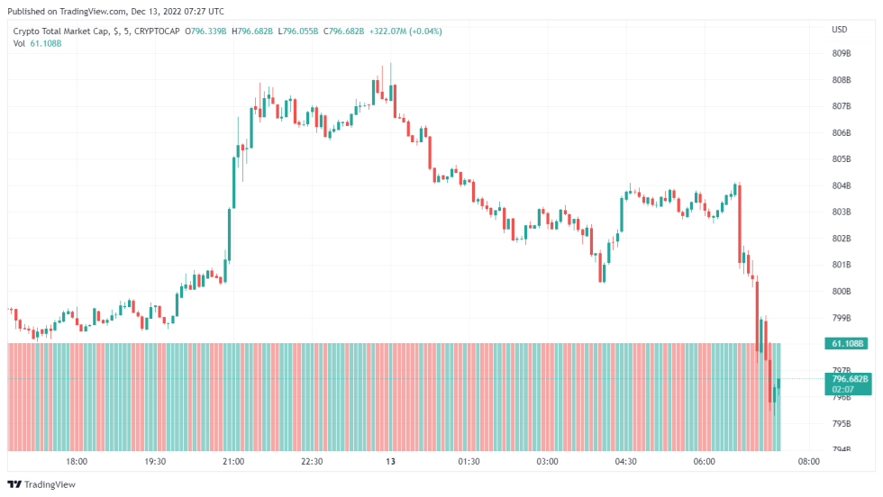 Binance Labs Pioneers A Funding Round For A Web 3 Project