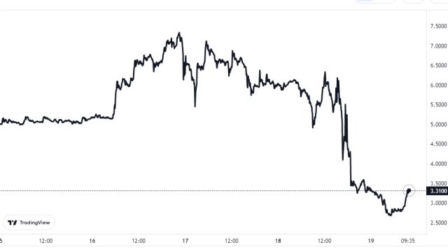Argentina Fan Token Price Chart
