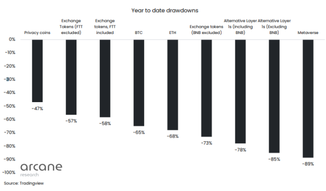 Metaverse vs Bitcoin and other crypto