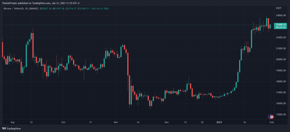 Bitcoin BTC BTCUSDT Chart 2