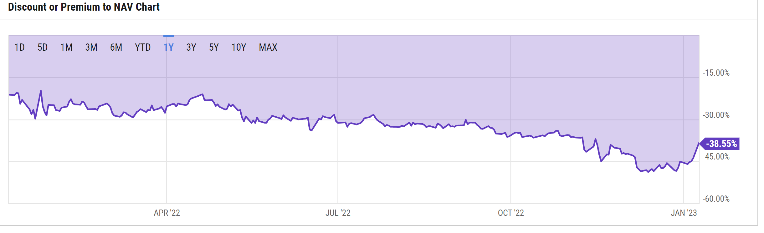 Grayscale Bitcoin Trust GBTC discount