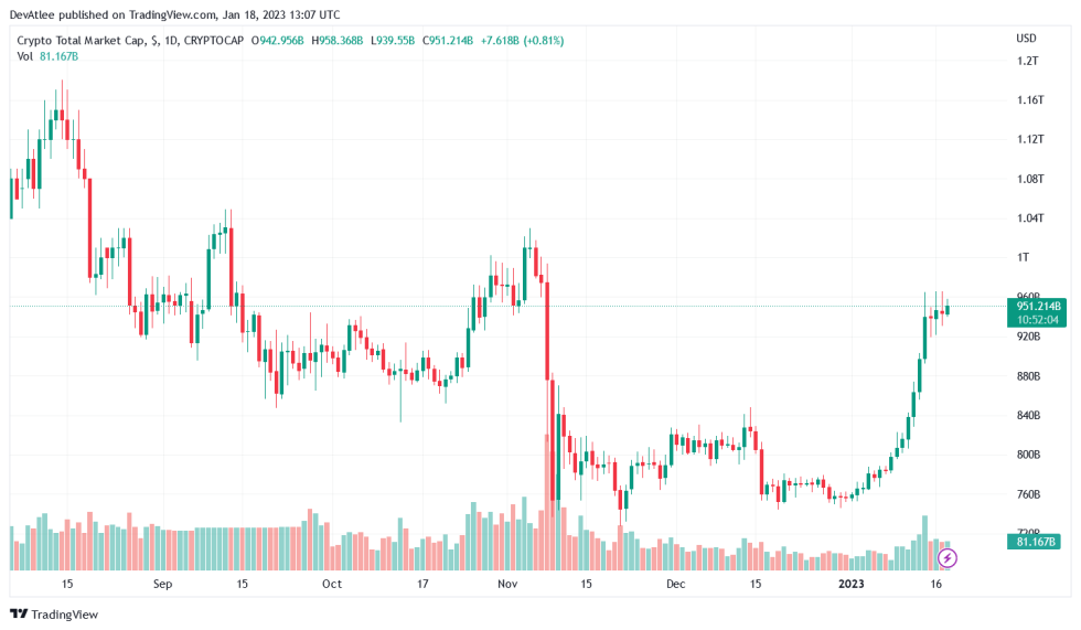Crypto Firm Vauld Gets Creditor Protection From Singapore Court