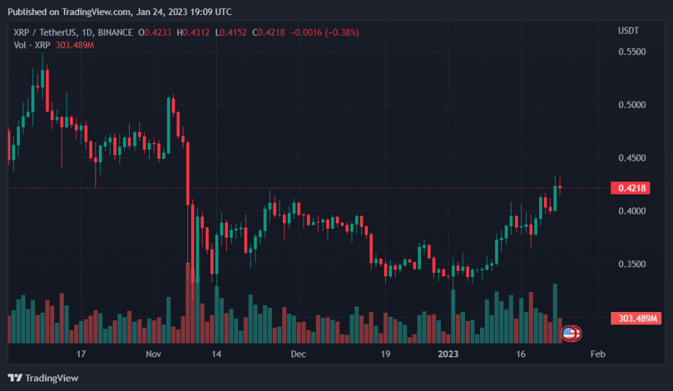 Contributor Proposes New Amendment For XRP Ledger, Here’re New Details