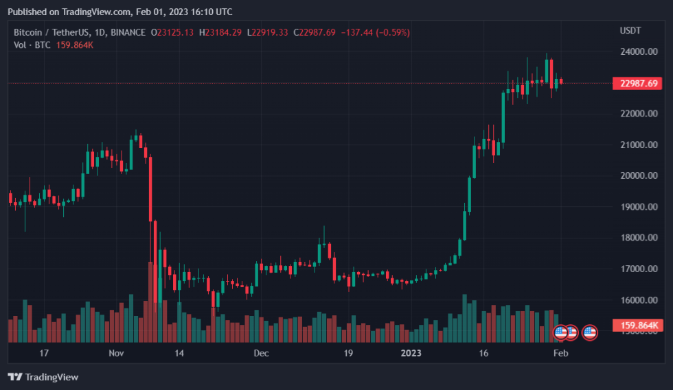 Professionals Reveal Ways To Prevent NFT Thefts