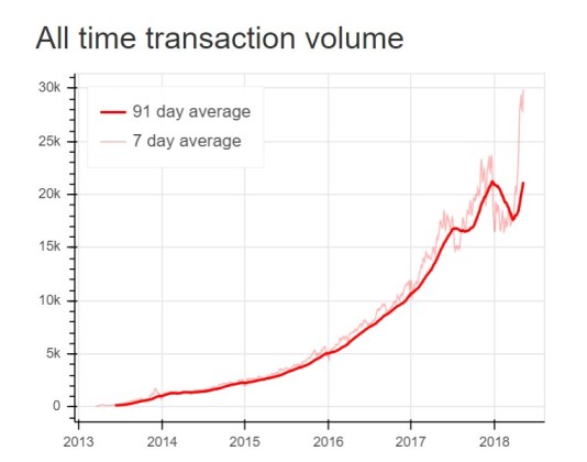 LocalBitcoins BTC BTCUSDT Chart 1