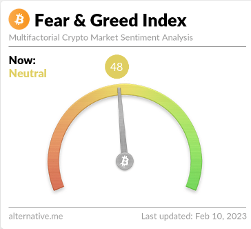 Bitcoin Neutral Sentiment