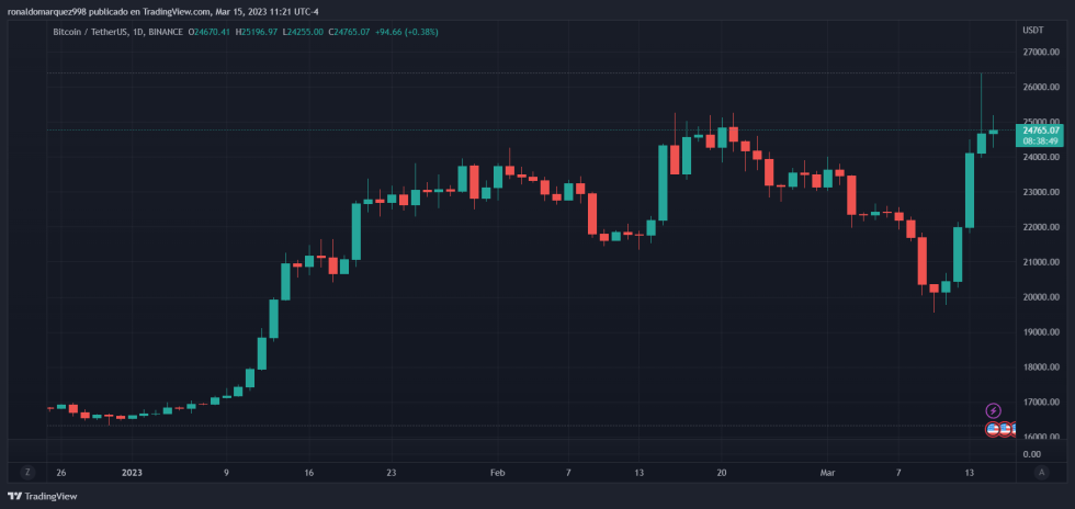 crypto