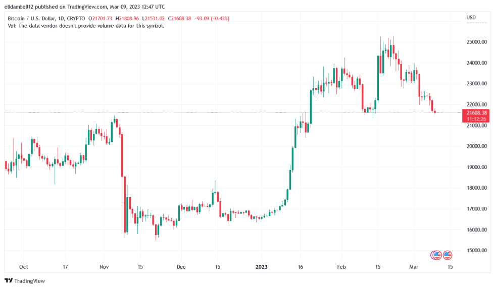 Bitmex Co-Founder Calls For A Bitcoin-Based Stablecoin