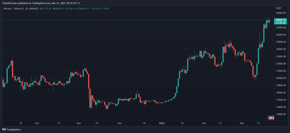 Bitcoin BTC BTCUSDT