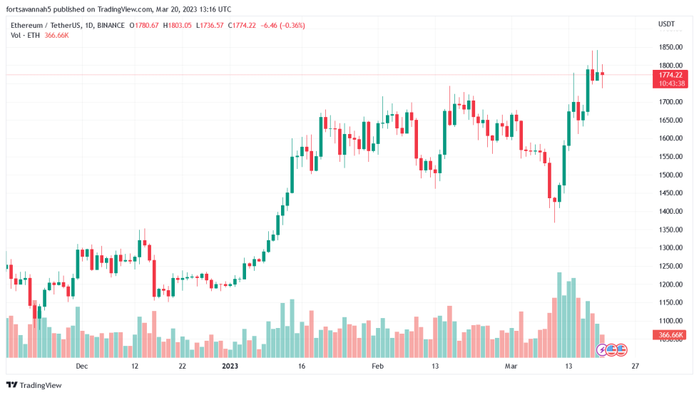 Community Raises Red Flags Over Fraudulent Arbitrum Airdrops