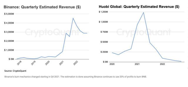 Huobi Token insolvent