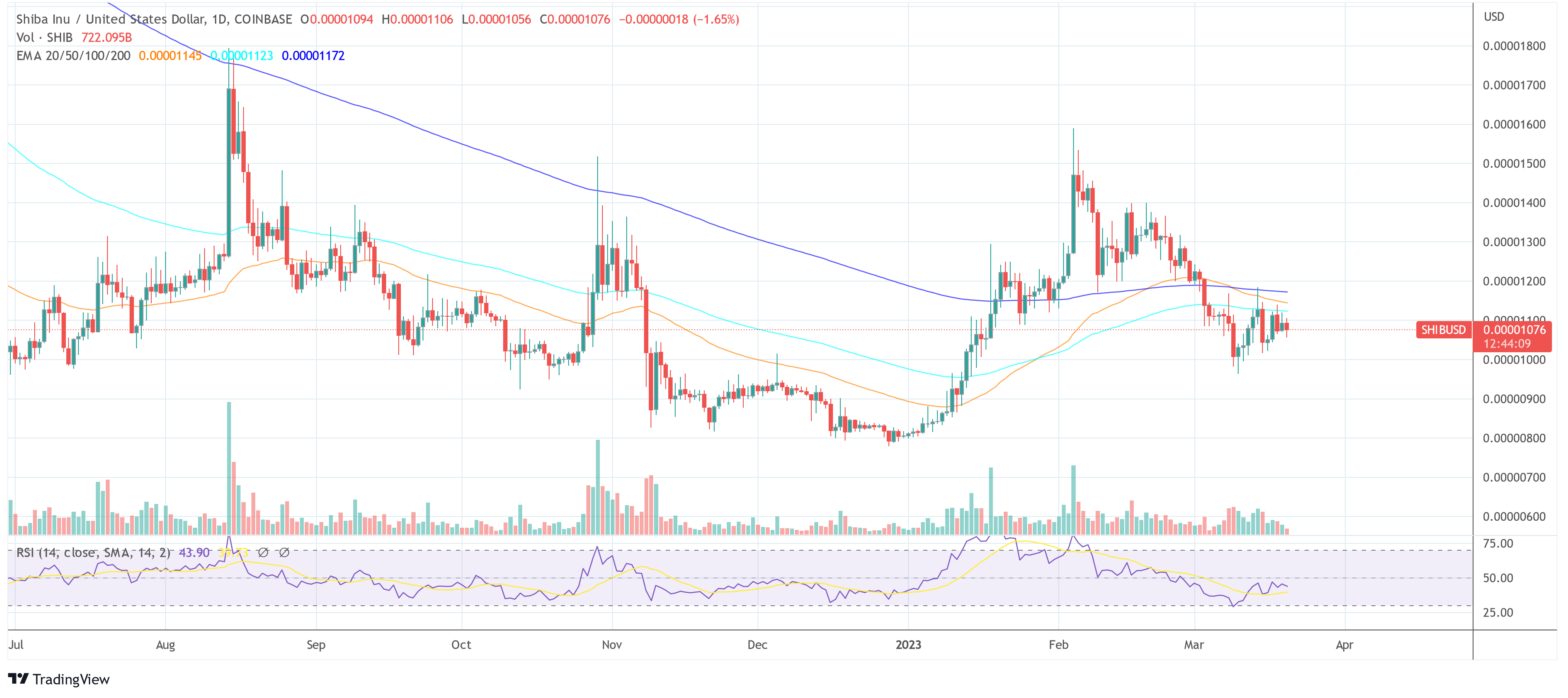 Shiba Inu SHIB price