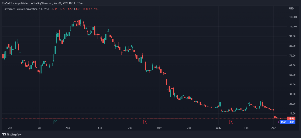Silvergate SI SIUSD 1
