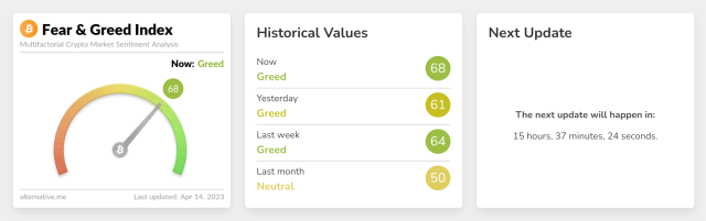 Bitcoin fear & greed index