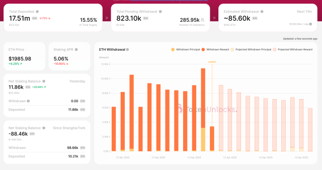 Ethereum withdrawals