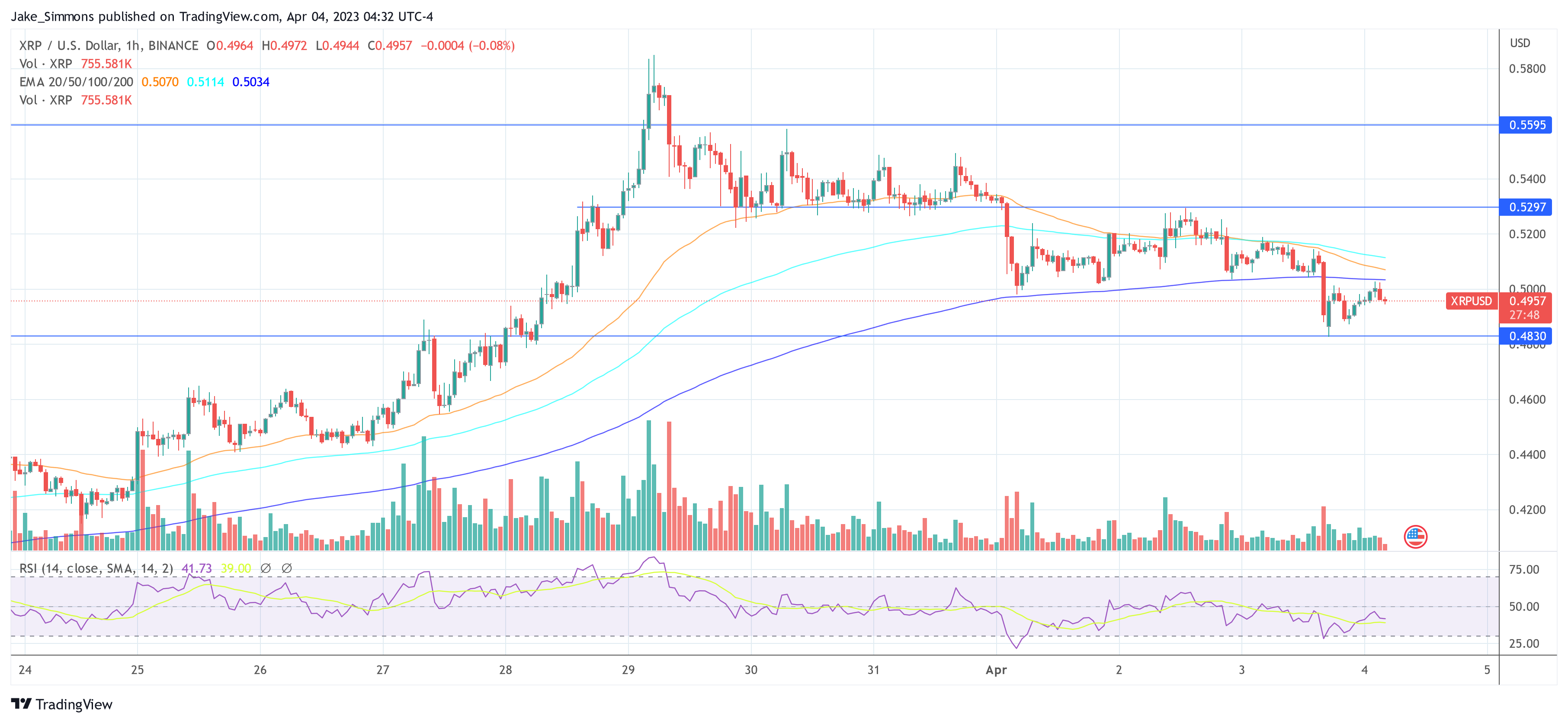 Ripple XRP USD price