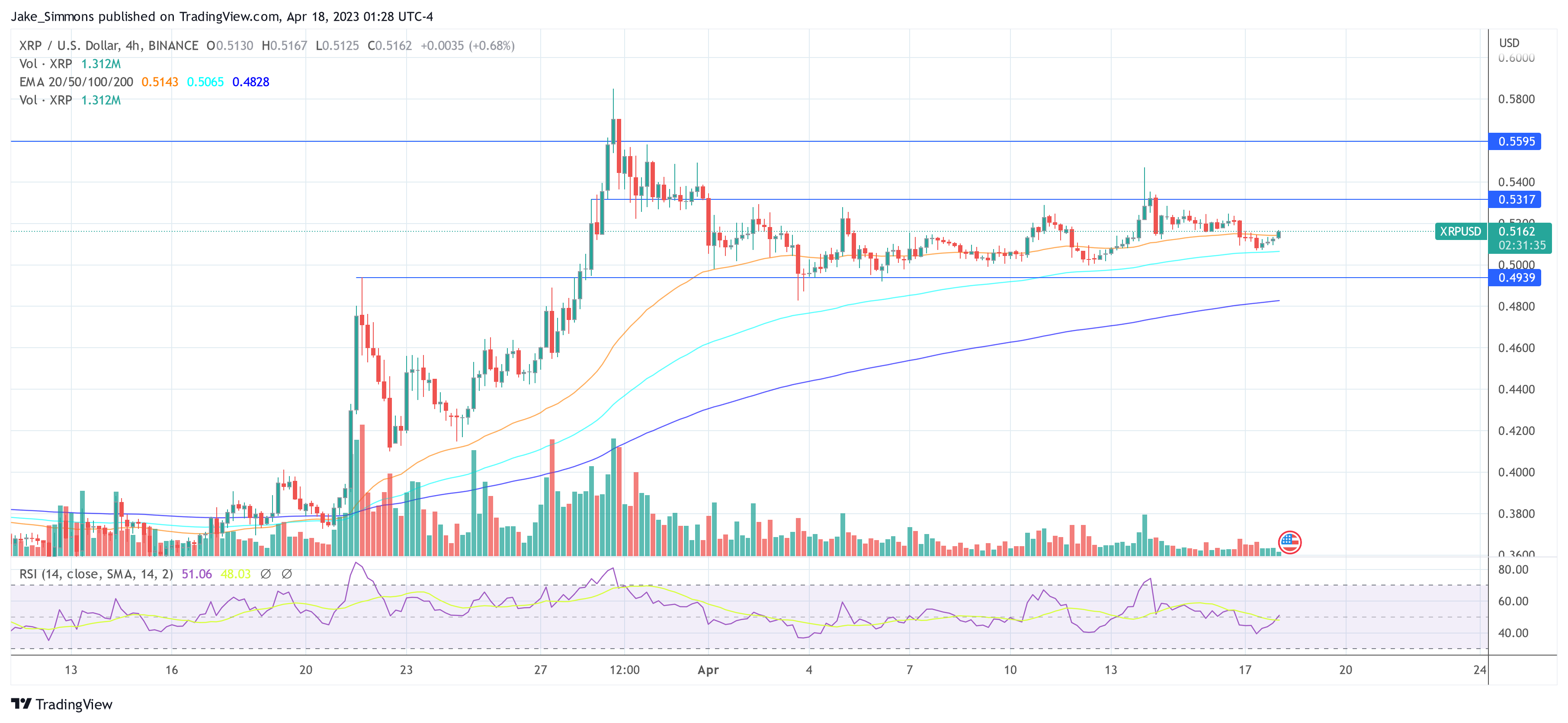 Ripple XRP price