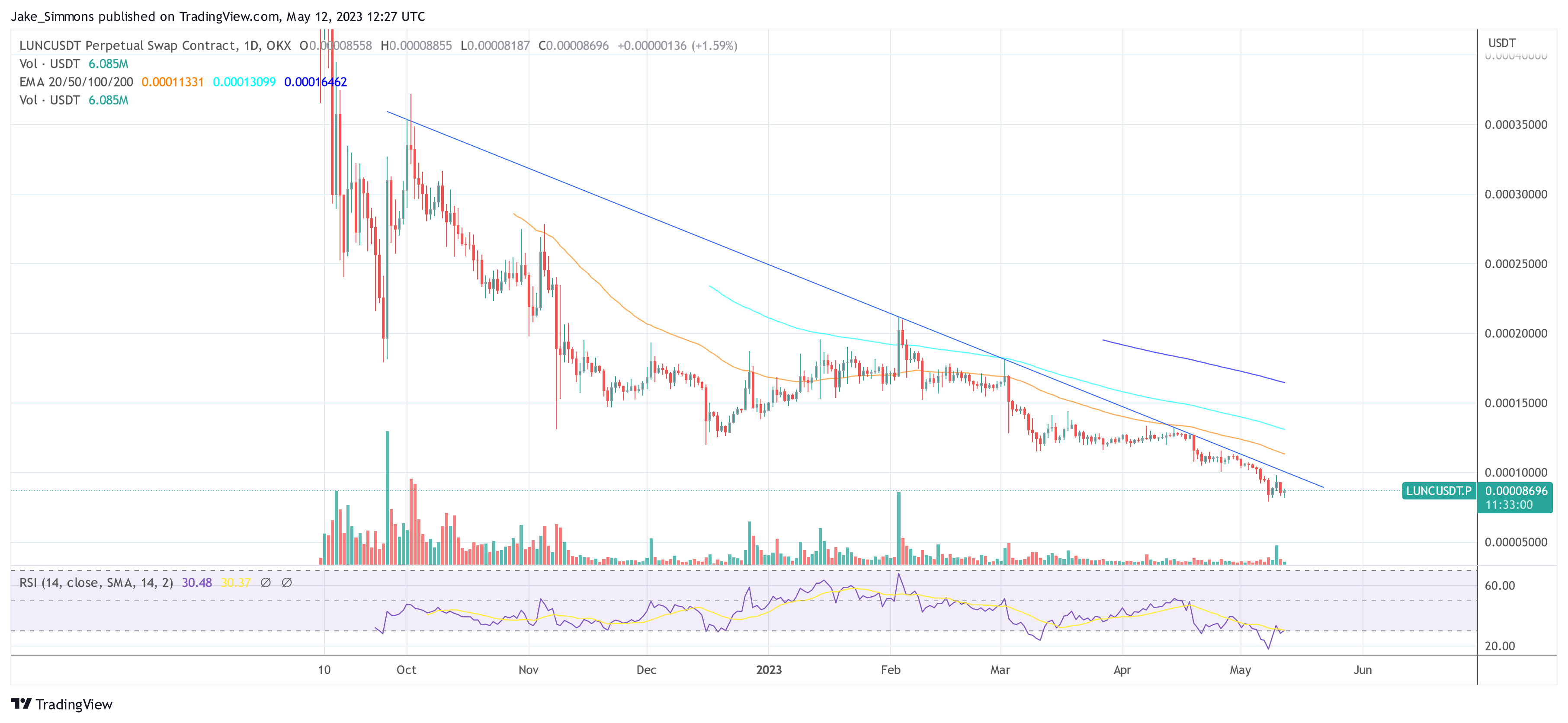 Terra Luna Classic price