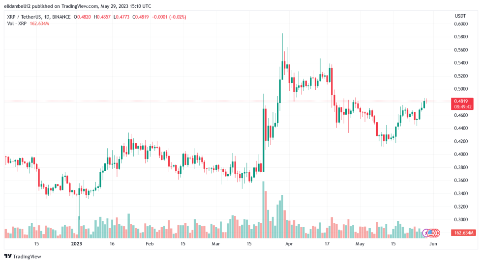 Hinman Emails Unveiling Inevitable, Affirms Deaton And Ripple CTO