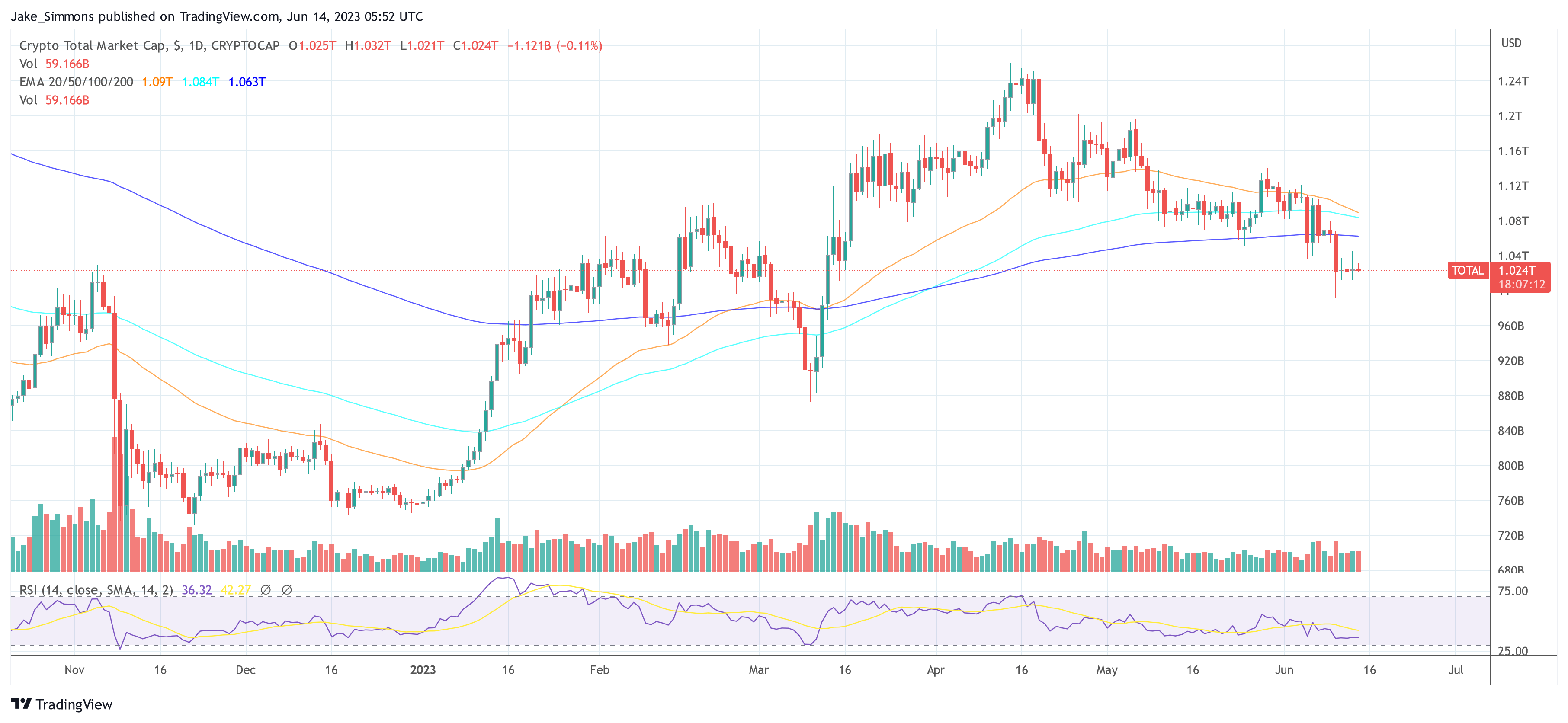 total crypto market cap