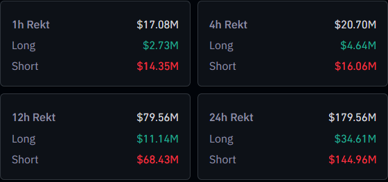 Crypto & Bitcoin Liquidations