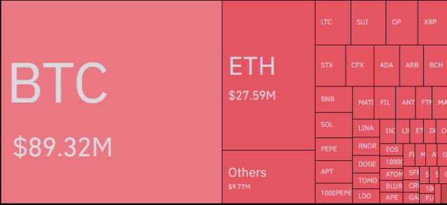Crypto Symbol Liquidations