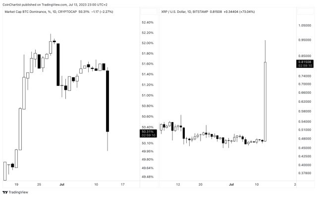 XRP altcoin season
