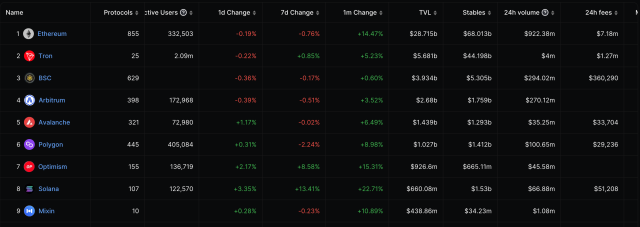 Polygon active addresses