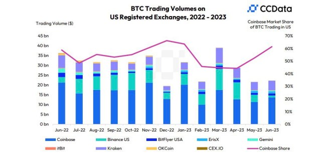 Crypto