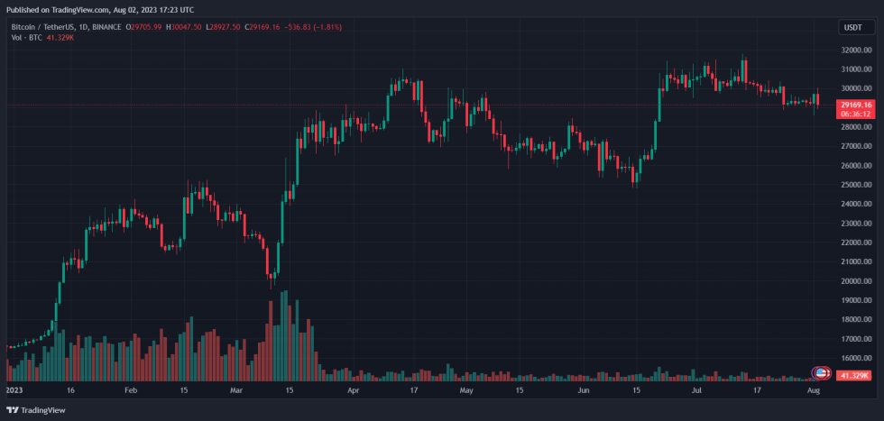 Binance BNB BNBUSDT Bitcoin US DOJ