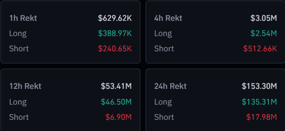 Crypto Liquidations