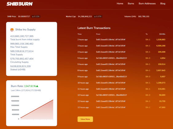 Shiba Inu price SHIB burn