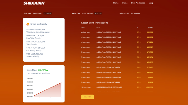 Shiba Inu SHIB burn