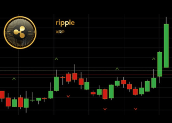 XRP god candle
