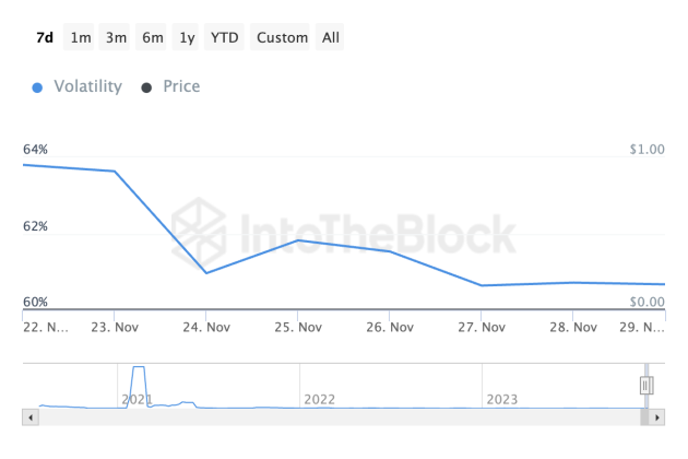 Shiba Inu volatility